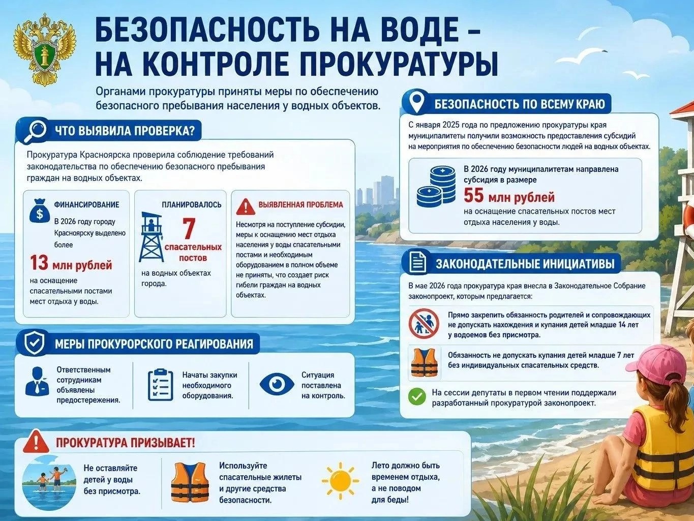 Безопасность на воде Безопасность на воде.